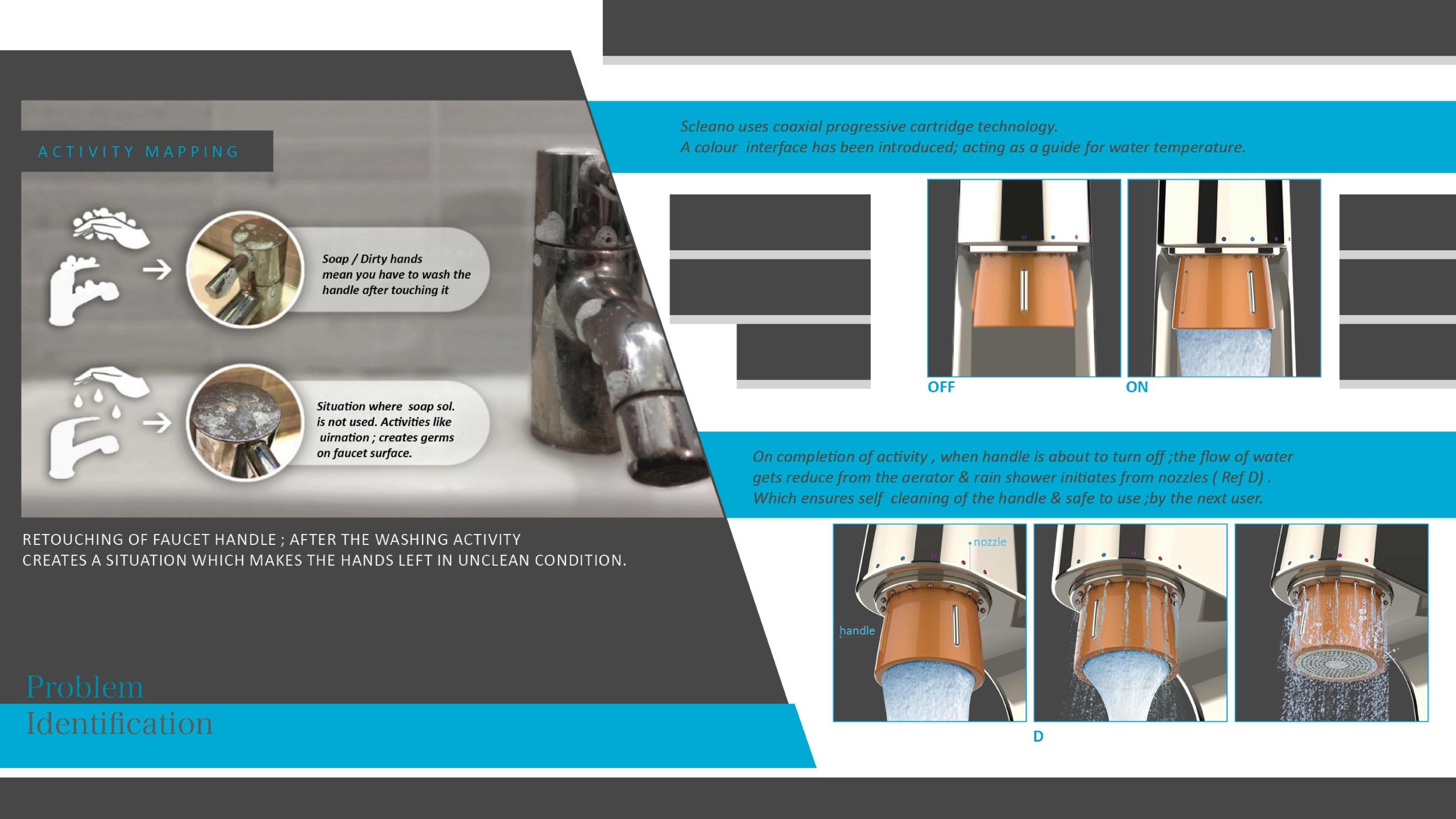 Selco Product Design Comparision