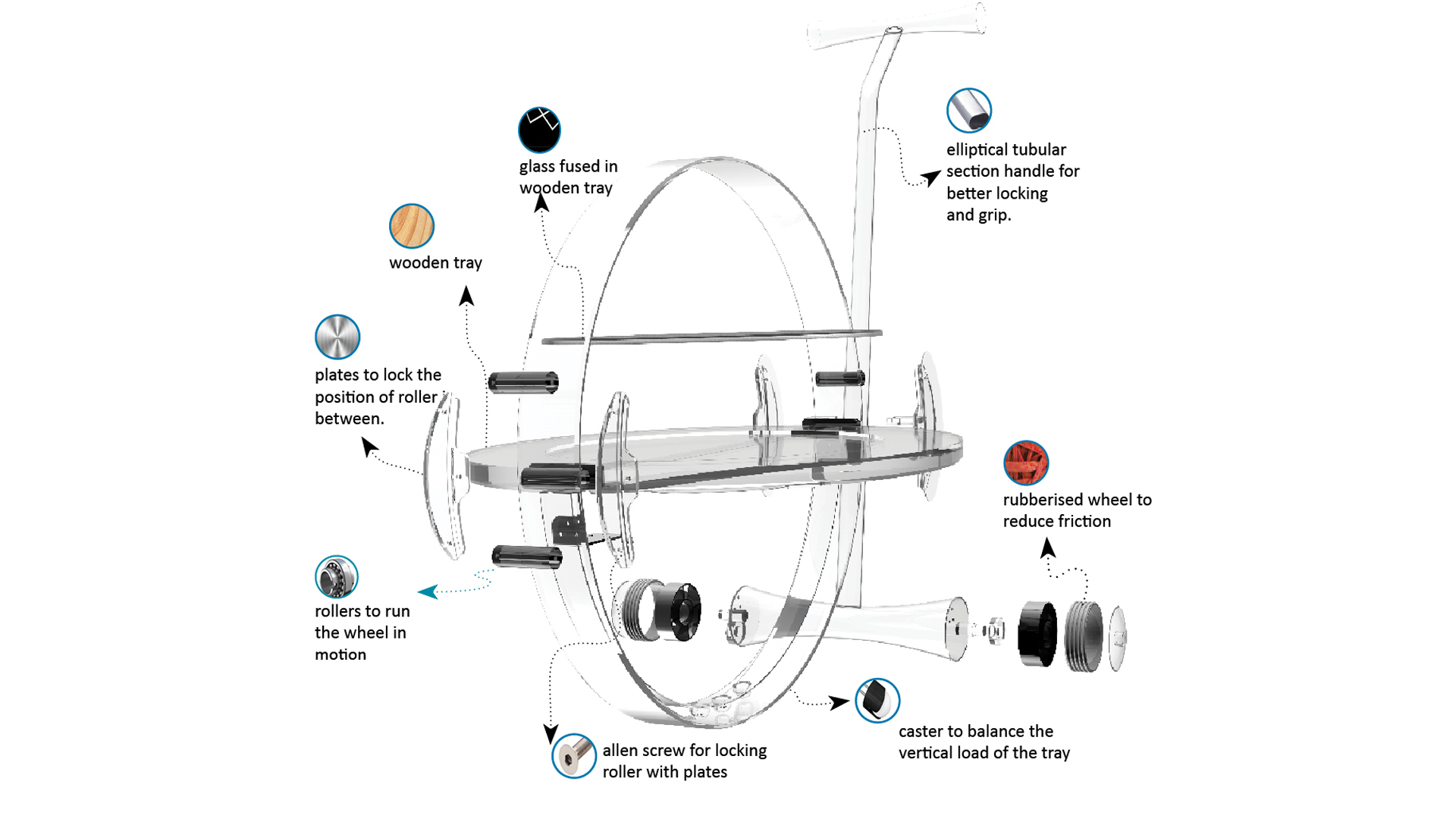 Hoop Trolley Product Design